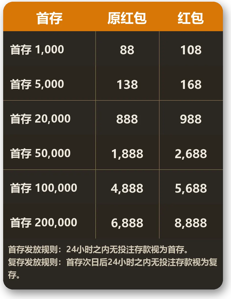存款活动图